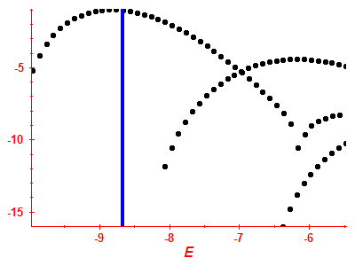 Strength function log